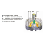    Debem EQUAFLUX 51, PVDF (Santoprene)