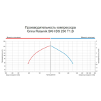     Grino Rotamik SKH 250 DS T1.