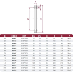    Cepex PVC .110