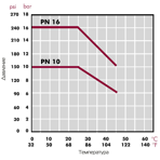   Cepex PVC() .90